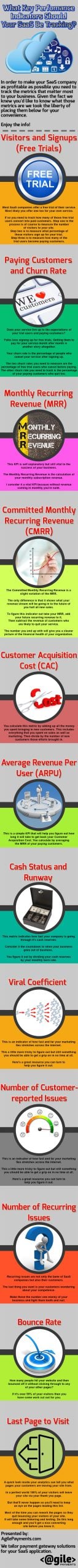 saas kpi metrics infographic