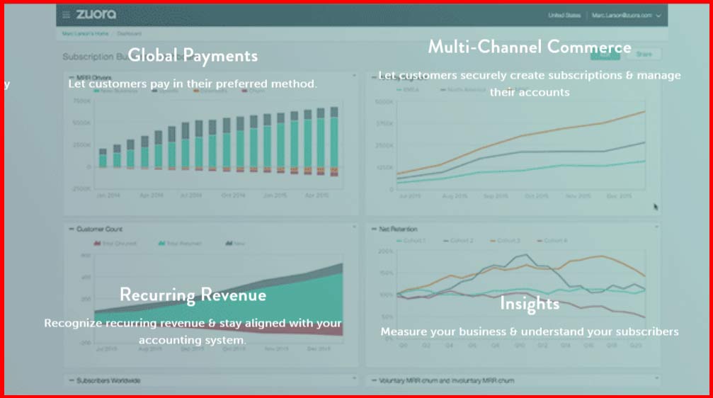 saas success stories