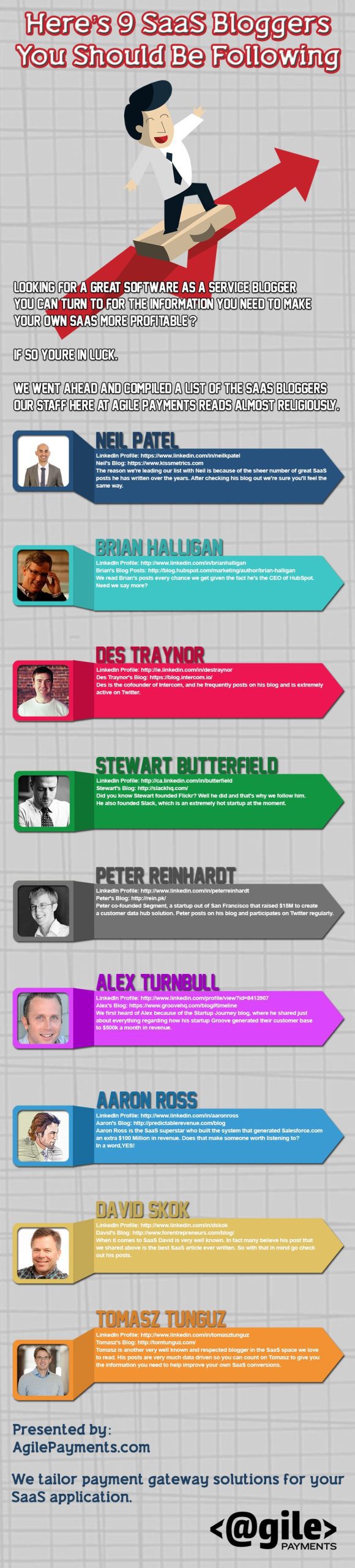 9 SaaS Bloggers To Follow Infographic