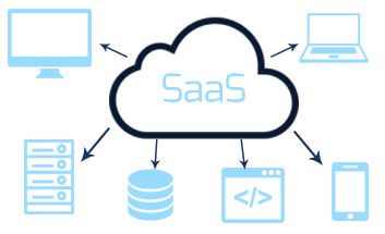 SaaS computing