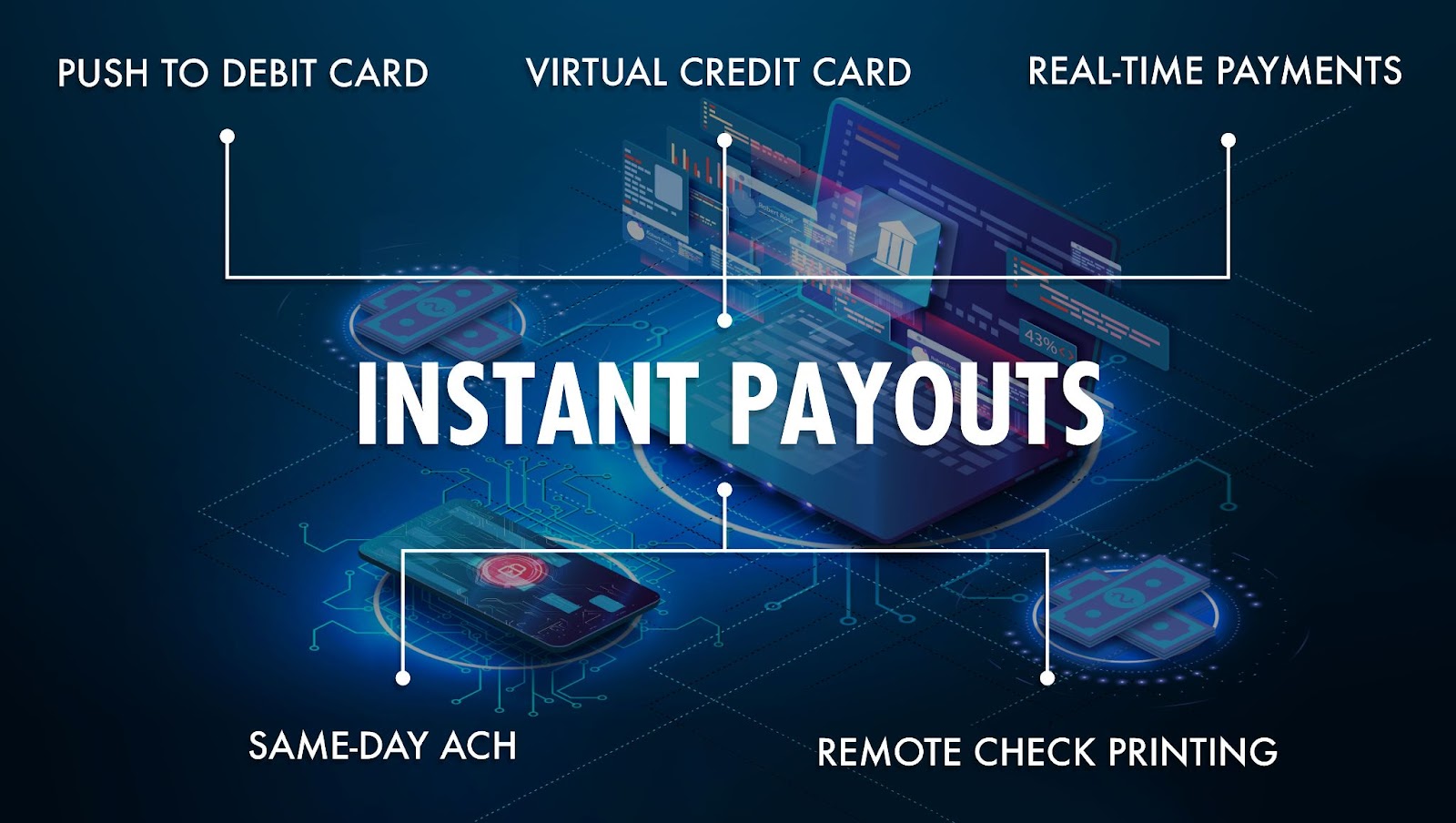 Instant Payouts: A Guide for SaaS Platforms - Agile Payments