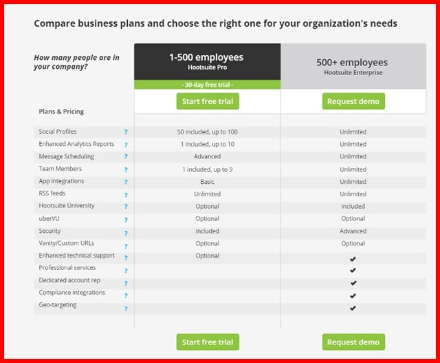 agile-hootsuite-image