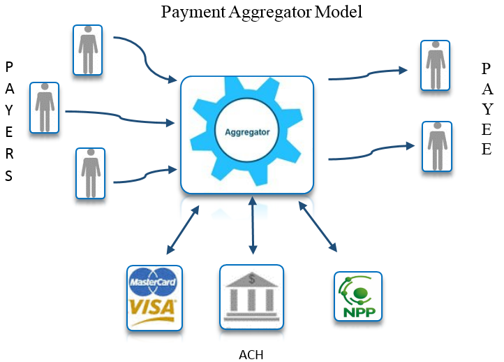Payment Aggregator Model