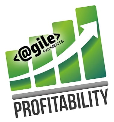 profitability