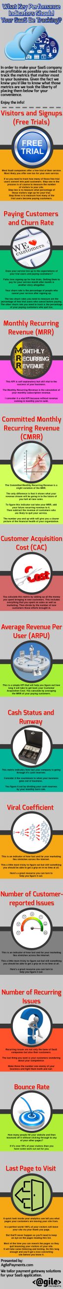saas kpi metrics infographic