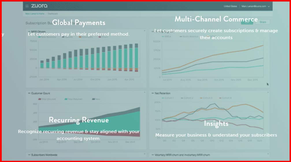 saas success stories