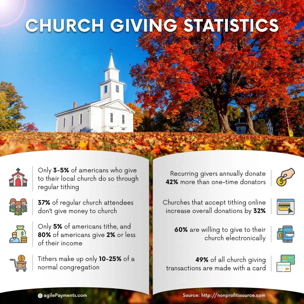 Church Donations