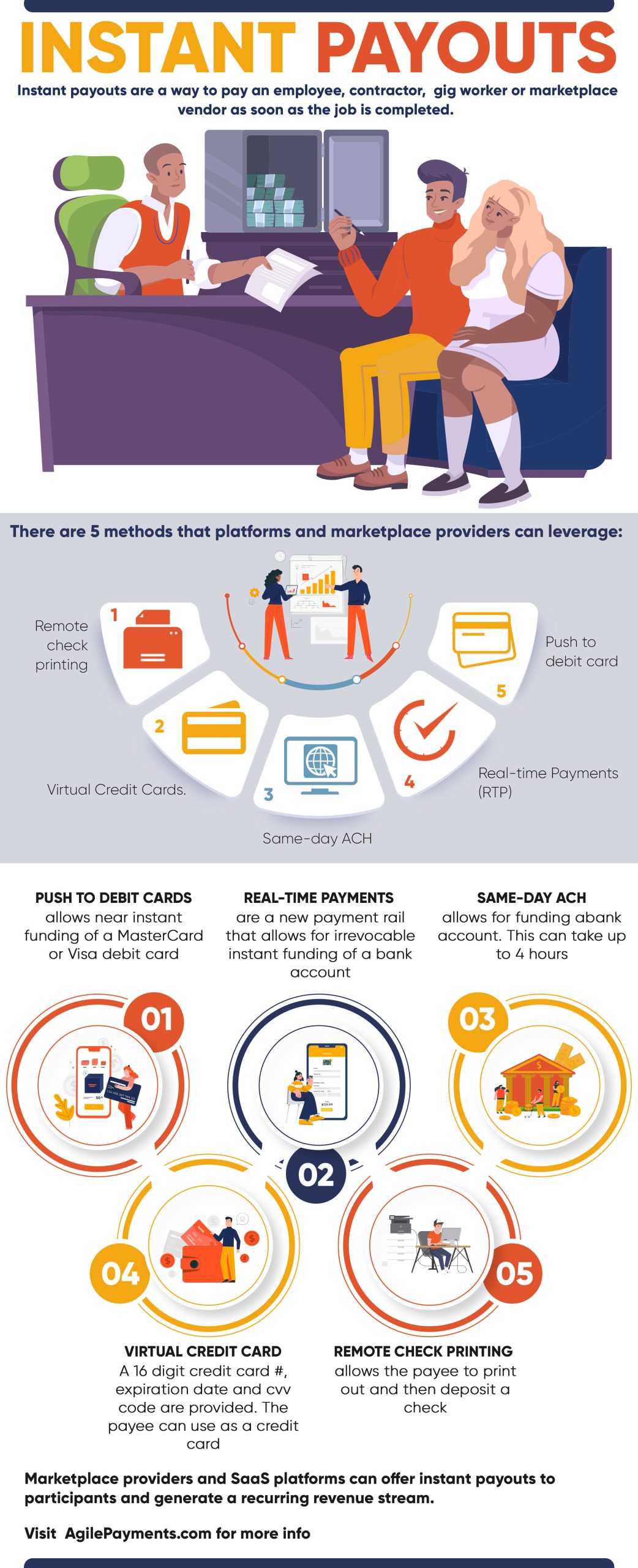 Realtime Payments