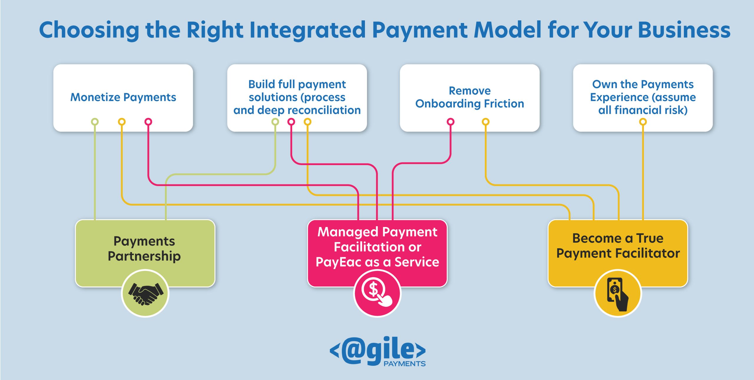 PaymentsModel